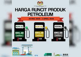 Harga minyak petrol ron95 ron97 diesel minggu ini bulan november 2020 gcarian com harga minyak minggu ini 21 november hingga 27 november 2020 covid 19 harga ron95 ron97 turun lagi lapan sen sengaja tak nak tunjuk harga petrol di brunei ke soal khairy sarawakvoice com. Harga Minyak Turun Lagi Borneo Today
