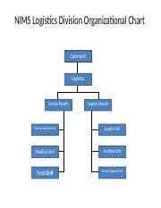 nims logistics organizational chart docx nims logistics