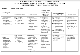 Buku dasar desain grafis kurikulum 2013 revisi 2017 guru ilmu sosial. Kisi Kisi Soal Desain Grafis Usbn 2019 Smk Jawabanku Id