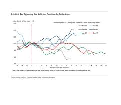 Us Debt Becoming A Problem For The Dollar Upfina