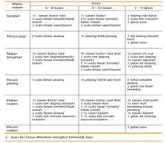 Garis panduan yang baik ialah ukuran bahagian untuk anak prasekolah atau anak usia. Makanan Seimbang Pendidikan Awal Kanak Kanak