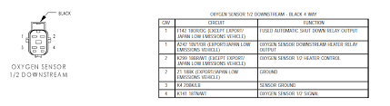 Cannot find a 02 sensor wiring diagram. Downstram O2 Sensor Wiring Color Help 03 Sahara Jeep Wrangler Forum