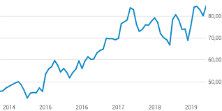 Die geschäftstätigkeit des unternehmens umfasst 5 bereiche: Cembra Money Bank Aktie A1w65v Ch0225173167 Kurs Finanzen100