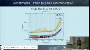 Parallel computing with Matlab using MPI4.0 via the Caryam interface