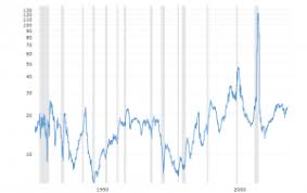 We did not find results for: Opportunities In The Gold Silver Ratio