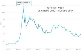 Любителей криптовалют всегда интересовал курс биткоина. Kurs Bitkoina Za Vse Vremya Ot 2010 Po 2018 God
