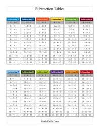 subtraction facts tables 1 to 12 individual facts