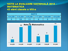 We did not find results for: Scoala Gimnaziala Alexandru Ivasiuc Rezultate Evaluare Nationala Anul