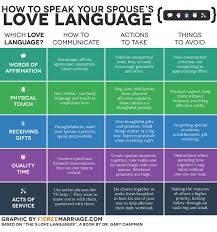 How To Speak Your Spouse S Love Language And What To Avoid Relationships 5 Love Languages Five Love Languages Love Languages