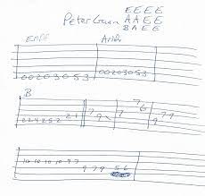 Pin On 2018 Guitar Lesson Chord Charts