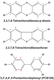 Dioxin is a general term that describes a group of hundreds of chemicals that are highly persistent in the environment. Advances In Analytical Techniques For Polychlorinated Dibenzo P Dioxins Polychlorinated Dibenzofurans And Dioxin Like Pcbs Springerlink