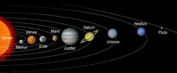 Quizlet is the easiest way to study, practise and master what you're learning. Planetensystem Astrodicticum Simplex