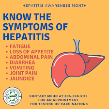 You're most likely to get hepatitis a from contaminated food or water or from close contact with a person or object that's infected. Hepatitis Is An Alphabet Of Viruses To Watch Out For Monongalia County Health Department