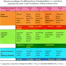 metamorphic rocks