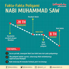Lima Fakta Poligami Rasulullah Saw Yang Perlu Kamu Ketahui Islami Dot Co