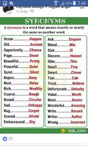 Synonyms Engelska Ord Utbildning Sprak