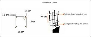 Untuk menghitung kebutuhan besi tulangan kolom struktur akan saya bahas di artikel yang lain. Ukuran Besi Kolom Rumah 2 Lantai Content
