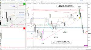 E Mini Day Trading Charts Page 49 Price Action Indicators