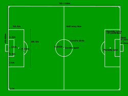 Lista Over Fotbollstermer Wikipedia
