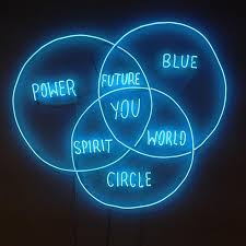 Today Is The Last Day Of Capricorn Prepare For The Wave Of Aquarius And The Energy It Is About To Bring All Visual Poetry Transience Arts And Crafts For Kids