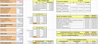 Las tablas de irpf marcan los tramos en los cuáles deberemos tributar y sirven para poder planificar o por lo las tablas de irpf sirven como base para la planificación fiscal y para el cálculo de las. Tablas Irpf 2018