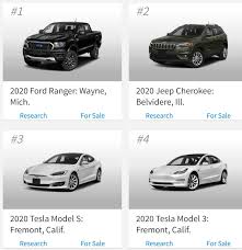 While a car maker can make thousands of cars in a day, it can be many months before everything is made ready for the mass production process. Ford Tesla Jeep Honda Top The Most American Made Cars Index Auto Connected Car News