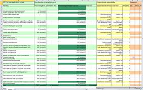 Process Times And Costing Analysis Aris Bpm Community