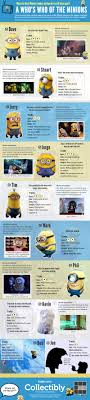 Minions (/ ˈ m ɪ n j ə n z /) are fictional yellow creatures that appear in the despicable me franchise, which started with despicable me (2010). A Who S Who Of The Minions Visual Ly