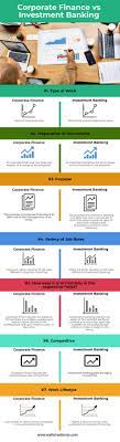 Among them are cfo, treasurer, vp of finance, director of finance, director of accounting, director of financial reporting, corporate controller, controller, divisional controller, and this doesn't even include their. Corporate Finance Vs Investment Banking 6 Differences You Must Know