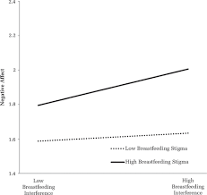 Maybe you would like to learn more about one of these? When Work And Family Blend Together Examining The Daily Experiences Of Breastfeeding Mothers At Work Academy Of Management Journal