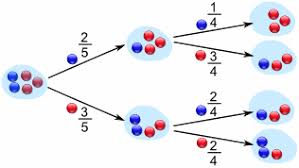 Conditional Probability Conditional Probability Probability History Of Math