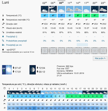 Prognoza Meteo Romania 14 Ianuarie 2019 Romania Vremea
