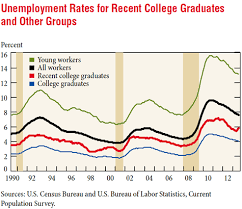 Is College Worth It Career Key