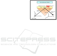 Therefore, it was appropriate that otto hahn, lise meitner, and fritz strassmann teamed up to combine their expertise in both fields. Simulation Of Copper Thin Film Thickness Optimization For Surface Plasmon Using The Finite Element Method Tanaporn Leelawattananon 1 Kitsakorn Locharoenrat 1 And Suphamit Chittayasothorn 2 1 Department Of Physics Faculty Of Science King
