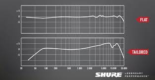 frequency response