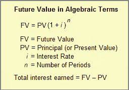Pin On Business Formulas And Calculations