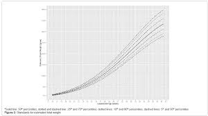 The hope of standardizing fetal growth charts is that doing so will help improve pregnancy outcomes, the study authors said. Standards For Fetal Abdominal Circumference And Estimated Fetal Weight In Shanghai China