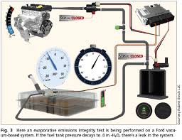 Fuel pump) in this 2009 chevy silverado 1500 4x4. Ford S Evap System Operation Testing Motor