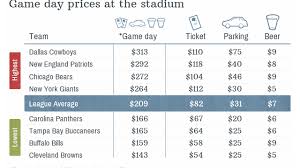 Fantasy football research survivor playoff challenge predict the pick nfl.com. The High Cost Of Being A Football Fan