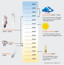 Mtg Designs Corner Color Temperature Is Not Subjective