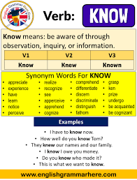 Know Past Simple Simple Past Tense Of Know V1 V2 V3 Form Of Know Know Means Move From One Place To Another Trave In 2020 Simple Past Tense Past Tense Writing Words