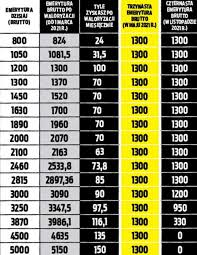 Waloryzacja emerytur, rent i innych świadczeń zus 2021. Emerytury 2021 Najpierw Waloryzacja Potem Trzynastka I Czternastka Tabela Super Express Wiadomosci Polityka Sport