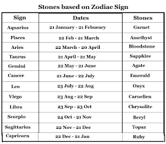 Pin By Madiine On Wiccan Birth Stones Chart Zodiac Signs 60th Birthday Ideas For Mom
