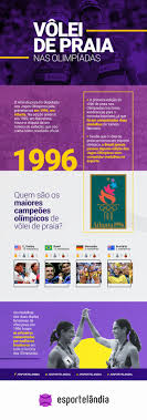 Maybe you would like to learn more about one of these? Volei De Praia Nas Olimpiadas A Historia E Todos Os Medalhistas Volei De Praia De Praia Volei