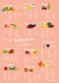 Le Calendrier Des Fruits Et Legumes De Saison Just Eat Calendrier Fruits Et Legumes Fruits Et Legumes De Saison Fruits Et Legumes