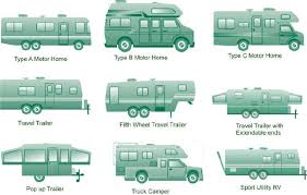 It is important to understand how to maintain them so you can enjoy them as long. Your Rig Rv Livin Fulltime