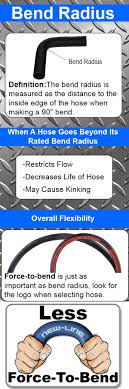 what does hose bend radius mean