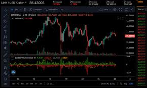 I believe that by the end of. Neo Bnb And Uni All Look Bearish Heading Into Weekend Coinlist Me