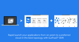 Move Your Application To The Cloud Twitter Design Saas Cloud Migration Business Intelligence Solutions Twitter Design Saas