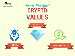 Predicting cryptocurrency prices is a fools game, yet this fool is about to try. Bitcoin Vs Money What Makes Digital Currency Valuable Free Bitcoin Life
